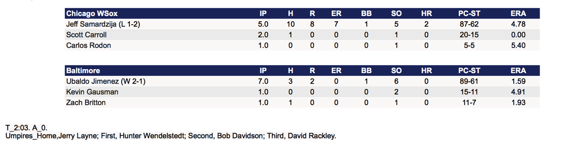 Box Score