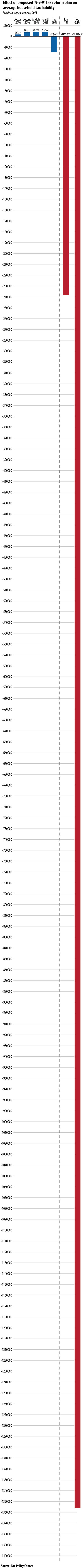 Crazy Tax Plan