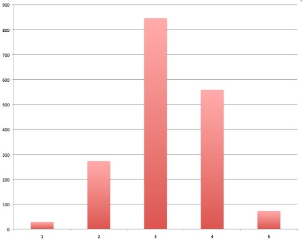 netflix_ratings.jpg